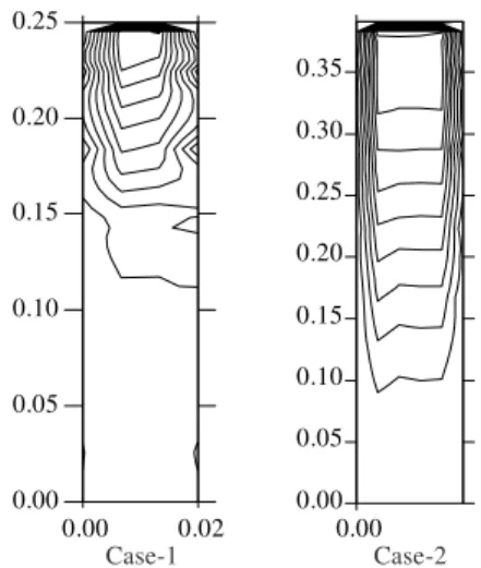 Fig. 3 shows the computed flow structures for closed rotor-stator system according to the geometric dimension of Itoh, et