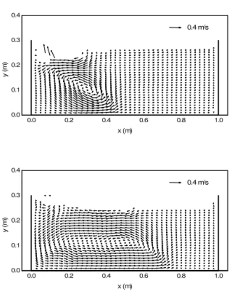 Fig. 2. (c) ISPH computed velocity fields by using 