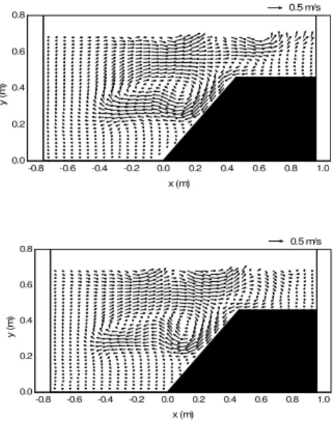 Fig. 8. ISPH computed velocity fields of ramp  flow with three different fluids. 