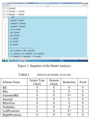 Figure 1. Snapshot of the Model Analysis. 