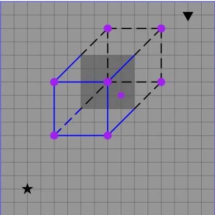 Figure 3. Linear interpolation of the material properties on one forward modelling grid node (purple square) with material properties on its eight surrounding inversion grid nodes (purple circles)