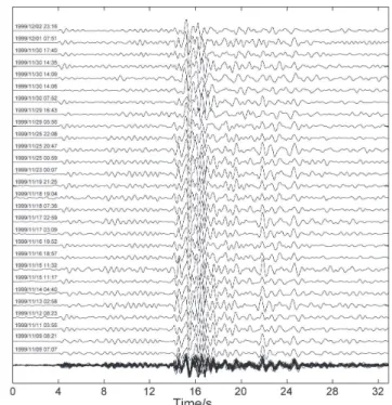 Fig. A1. Filtered seismograms of the Xiuyan “multiplet” recorded at the Yingkou (YKo) station