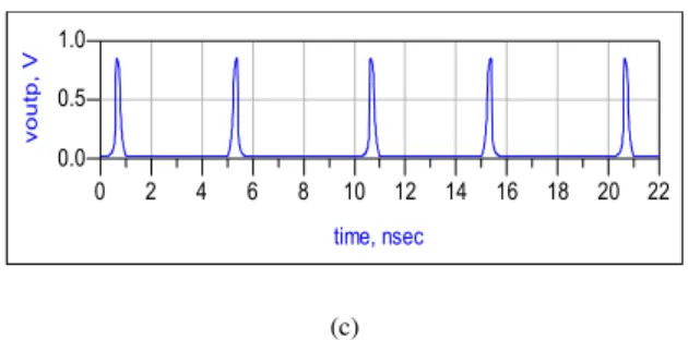 Fig. 7 Pulse generator: (a) logic circuit, (b) CMOS circuit, (c) pulse  waveform. 