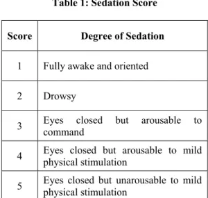 Table 1: Sedation Score 
