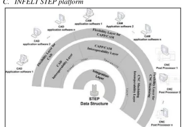 Fig 1. INFELT STEP platform overall Structure 