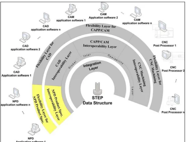 Fig 5. The Proposed extended INFELT STEP platform 