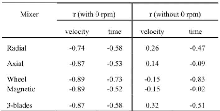 Fig 2. Capillary Suction Time Apparatus 