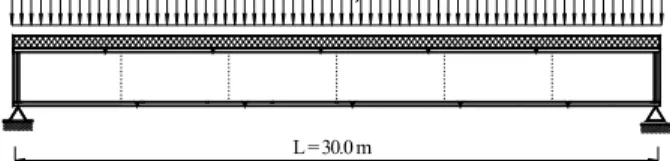 Fig. 3:  Variable imposed load and the span of the  composite I beam floor system 