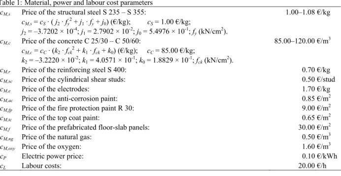 Table 2: Fabrication times 