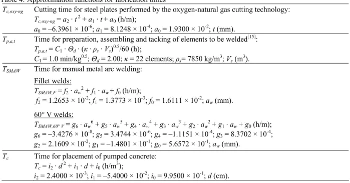 Table 5: Material, power and technology factors  ρ s Steel density: 7850 kg/m 3
