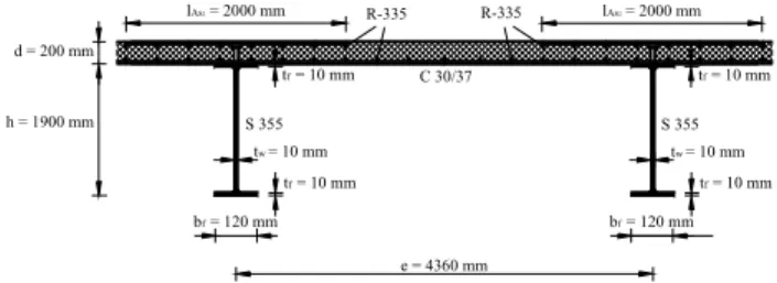 Fig. 4:  Optimal cross-section design of the composite  I beam floor system 