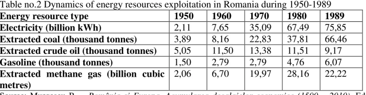Table no.2 Dynamics of energy resources exploitation in Romania during 1950-1989 