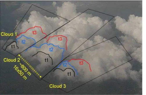 Fig. 6. Illustration of the topography of three small convective cloud segments. The contours show the possible development lines of the cloud top along three time steps, i.e