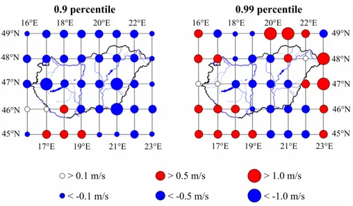 Figure 4. Spatial distribution of linear trend fitted on different percentile values (0.9 – left, 0.99 – right) calculated from three-year subseries of ERA-40 wind speed data, 1997–2002.