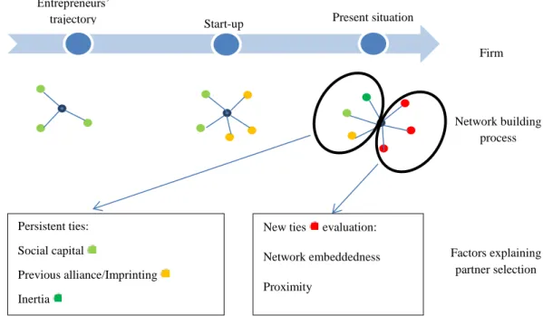 Figure 1 – Integrated framework 