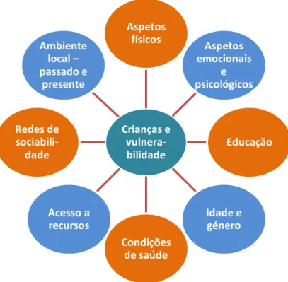 Figura 2 - Crianças e vulnerabilidade 