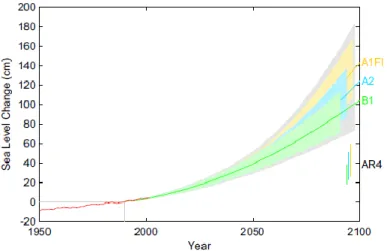 Figura 2 – Projecção do aumento do nível médio do mar de 1990 a 2100 baseado em três diferentes cenários de  emissão (Fonte: IPCC, 2007)