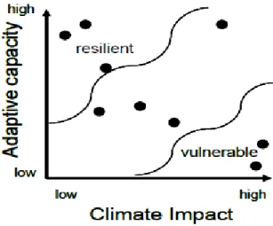 Figura 4 – Parâmetros de avaliação de Vulnerabilidade (Harley, 2011). 