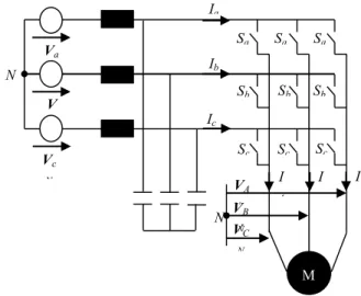 Fig. 1 Matrix converter. 