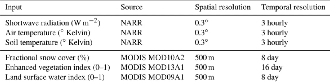 Table 2. Summary of meteorological and land surface remote-sensing inputs to PolarVPRM.
