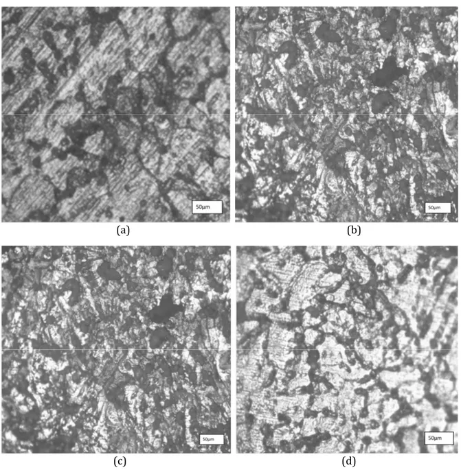 Fig.  1.  Photomicrograph showing  a  Al‐Mg‐Si/  wt% SiC composite with the SiC particles dispersed in the Al‐