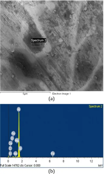 Fig.  2.   a  representative SEM Photomicrograph of the  Al‐Mg‐Si/ wt%  BLA‐   wt%  SiC  hybrid  composite  showing particles dispersed in the Al‐Mg‐Si matrix, and  b EDAX profile obtained from the Al‐Mg‐Si/ wt% BLA‐
