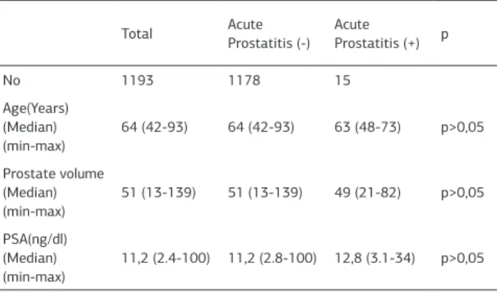 Table 1. Patients’ characteristics
