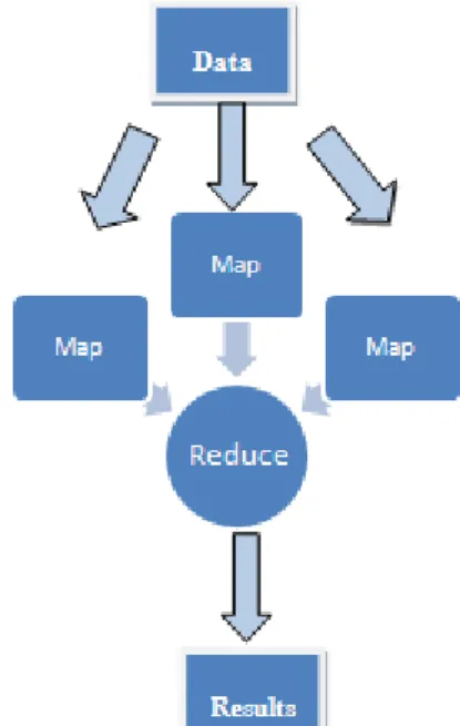 Fig. 4. MapReduce architecture (based on  [28]) 