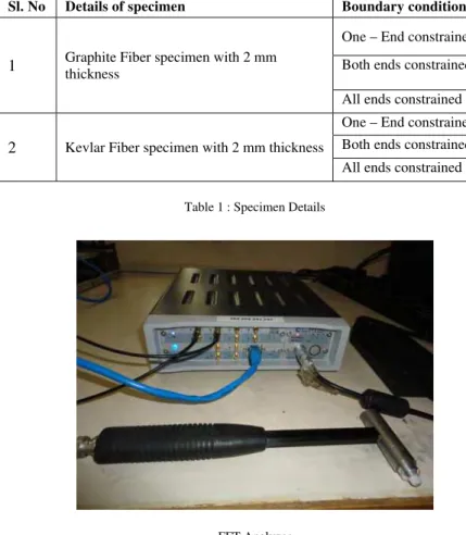 Table 1 : Specimen Details 