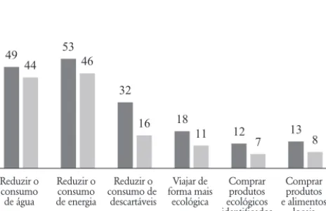Figura 1.18 – Ações realizadas durante o último mês por razões ambientais,                      segundo o tipo de família, 2011, Portugal (%)