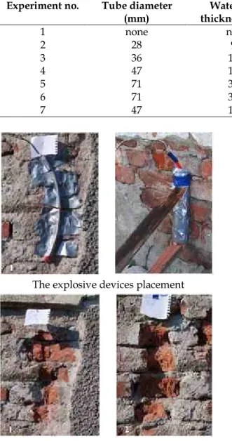Table 1. Test configurations and dimensions of the craters Experiment no. Tube diameter