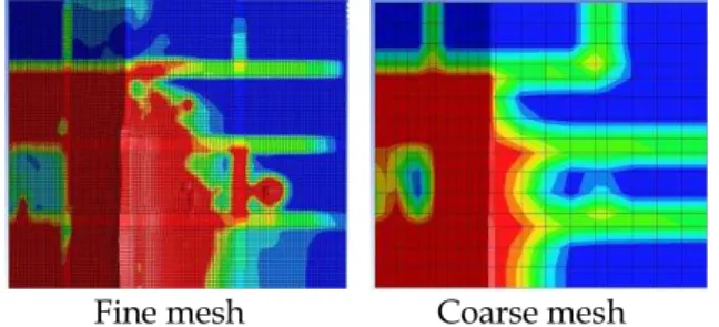 Fig. 7. The mesh size influence