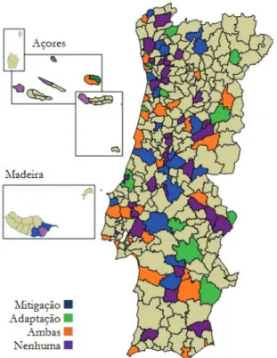 Figura 4 - Tipologia de medidas aplicadas pelos municípios por região