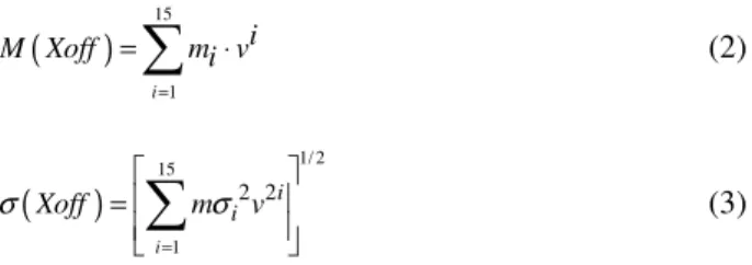 Table 3 shows the mean values and standard deviations  for  the  investments  examined  by  year  of  economic  life