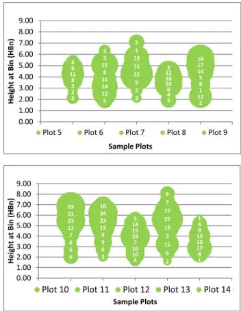 Figure 5. Visualization of the point density distribution  clustering for sample plots located at the middle part of the 