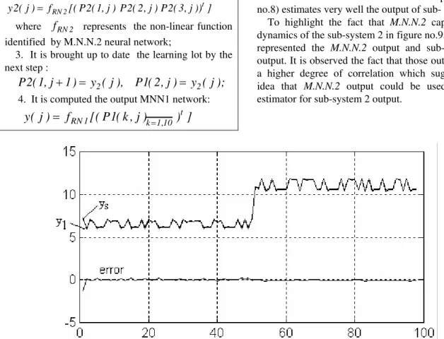 Figure no.7  Output of the M.N.N.1and system’s output 