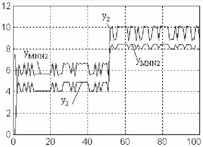 Figure no.9 The M.N.N.2 output and sub-system 2 output 