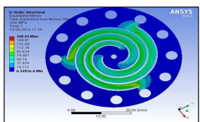Figure 5.2 shows maximum stress which is 773.84MPa  and  area of maximum stress which is at the end of spiral cut
