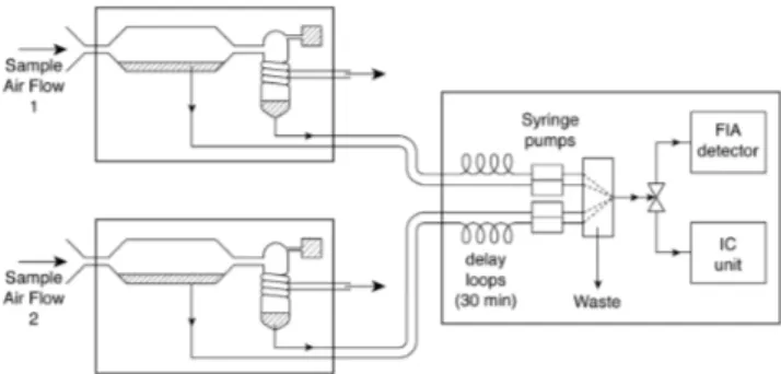 Fig. 1. Simplified scheme of the GRAEGOR instrument.