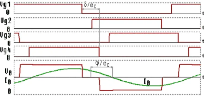 Fig. 3. Resonant inverter commutation states for ZVS regime  (mode 1) 