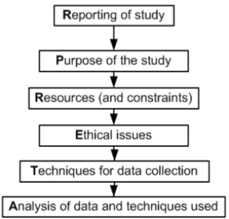 Figure 6.   The reviewing mode of PRETAR .  
