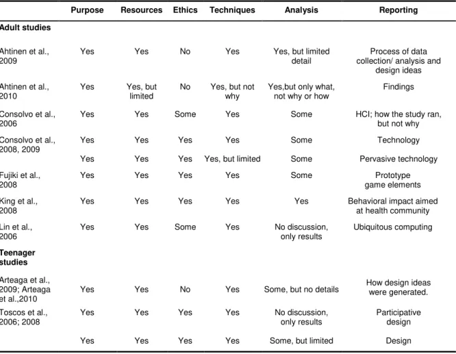 Table 2.   Summary of the PRETAR Components Detected in the Reviewed Studies.