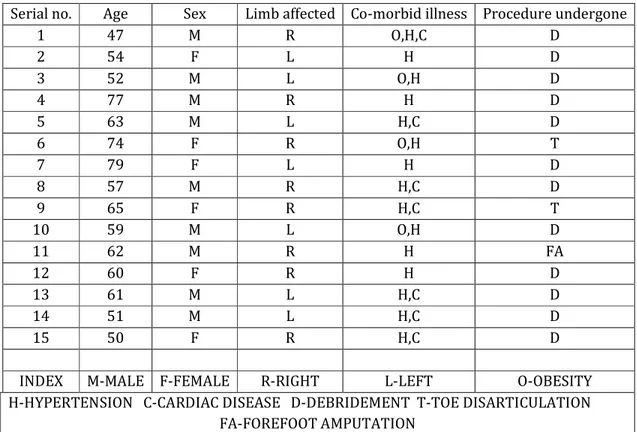 Table 1-Patient characteristics 