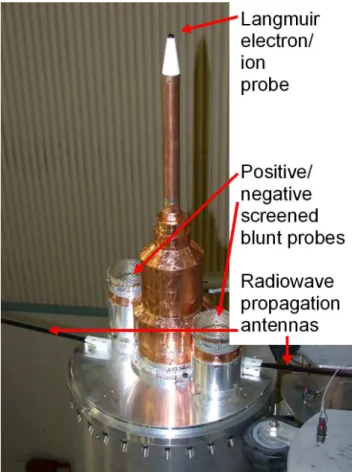 Fig. 1. Instrument configuration for the Terrier-Orion rockets of the MaCWAVE program.