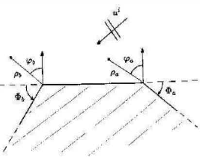 Fig. 3. geometry of three-part impedance polygons