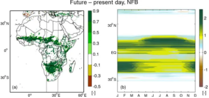 Figure 3. Changes in surface temperature and precipitation due to climate change and vegetation feedback