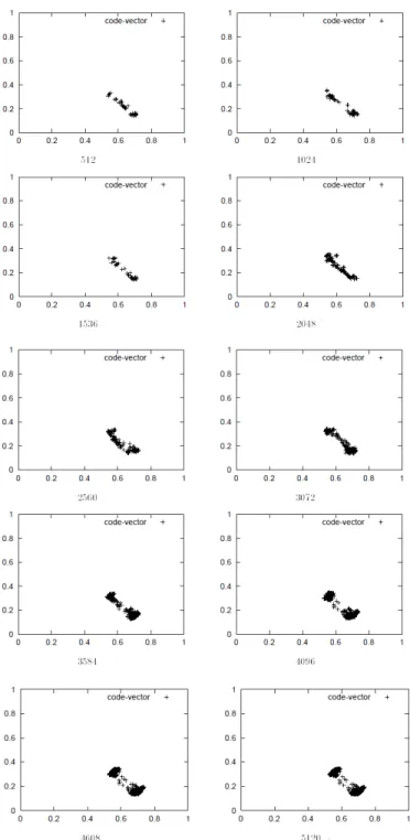 TABLE I.   P ARAMETERS FOR SIMULATION DATA Variance, σ  Distance between clusters 