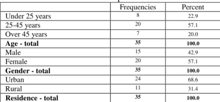 Table 1. Characteristics of respondents 