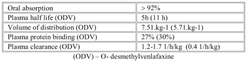 Table 3: Hypromellose is available in various grades that vary in  viscosity and extent of substitution 