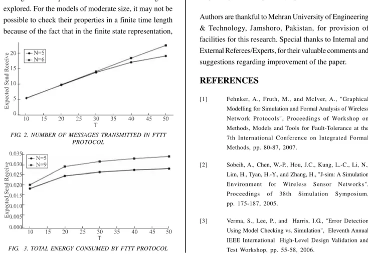 FIG. 2. NUMBER OF MESSAGES TRANSMITTED IN FTTT PROTOCOL